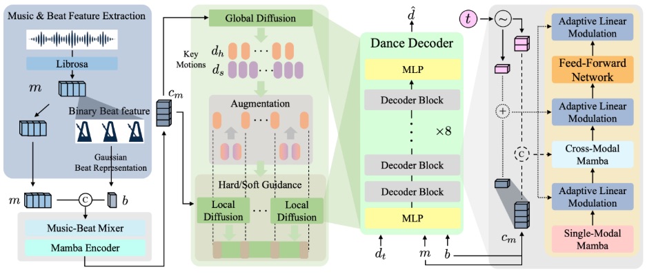 Dance generation thumbnail